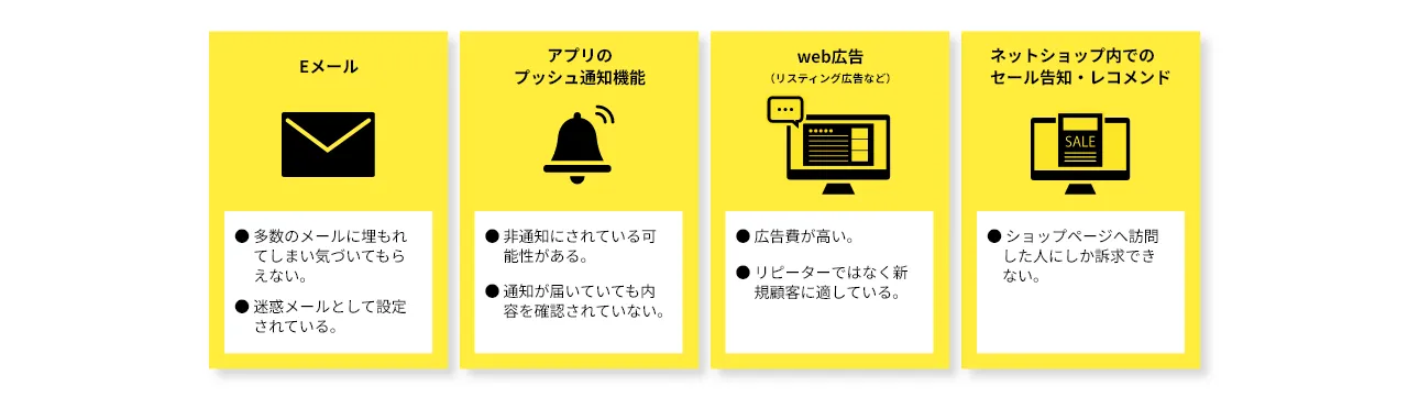 Eメール アプリのプッシュ通知機能、web広告 ネットショップ内でのセール告知・レコメンド
