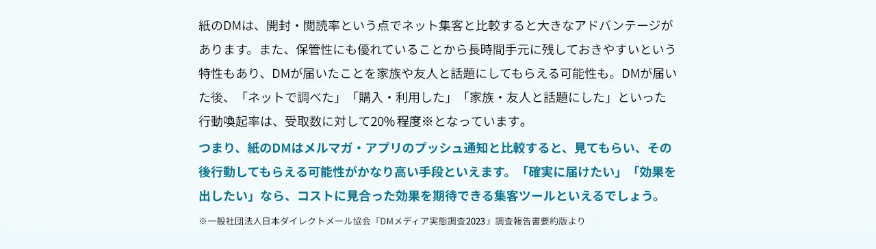 紙のＤＭは、開封・閲読率という点でネット集客と比較すると大きなアドバンテージがあります。また、保管性にも優れていることから長時間手元に残しておきやすいという特性もあり、DMが届いたことを家族や友人と話題にしてもらえる可能性も。DMが届いた後、「ネットで調べた」「購入・利用した」「家族・友人と話題にした」といった行動喚起率は、受取数に対して19.3％※となっています。