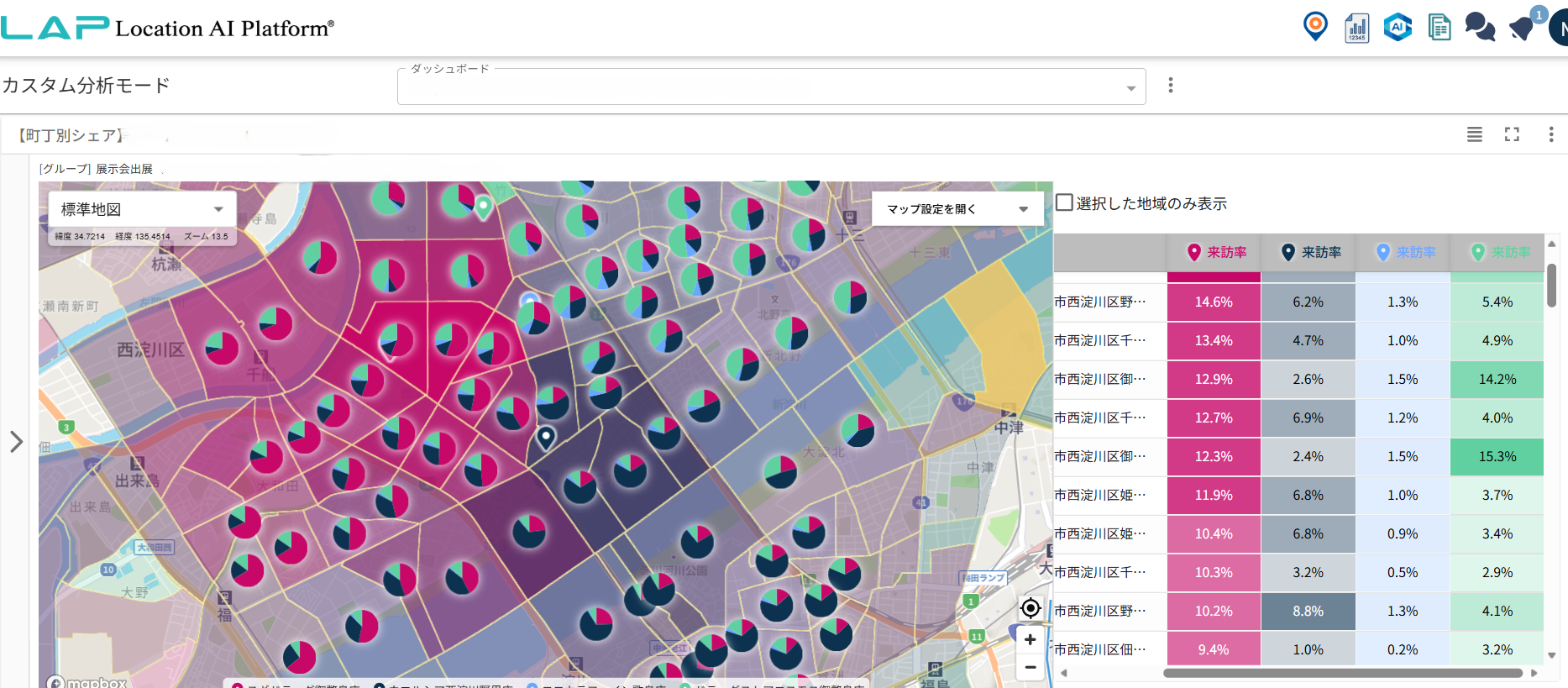 来訪シェアマップと前後比較