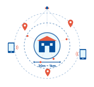 来訪計測イラストレーション