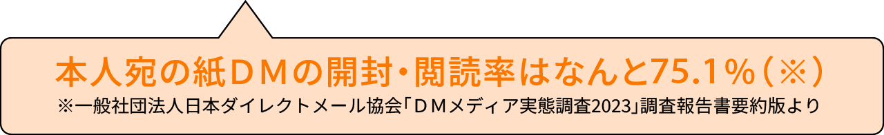本人宛の紙ＤＭの開封・閲読率はなんと75.1％