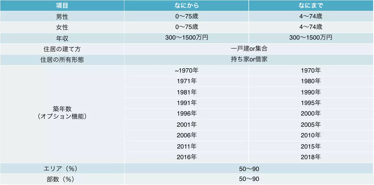 セグメンテーションの詳細条件