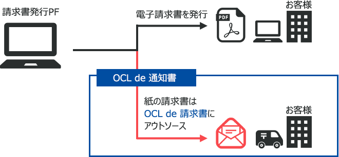 web請求書プラットフォーム提供事業事例説明