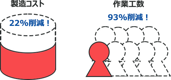 介護事業事例説明