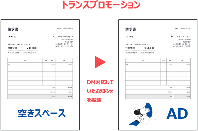 トランスプロモーション説明